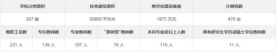 张家界市高级技工学校毕业后安排工作吗？