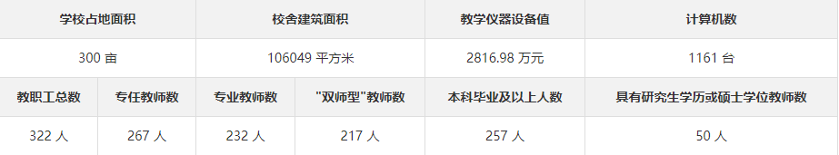 2023年湖南潇湘技师学院最新招生计划