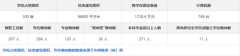 平江县职业技术学校是民办还是公办？怎么样？