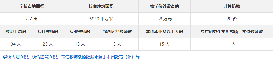 湘西土家族苗族自治州民族文化艺术职业学校怎么样？好不好？