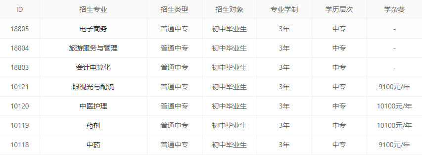 湖南省医药中等职业学校报名地址|报名时间|报名费用