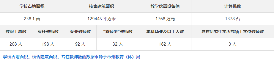 岳阳有哪些好的学计算机中等专业学校