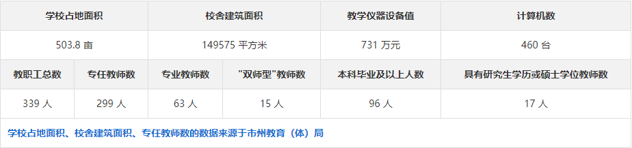 永州幼师专业中等职业学校