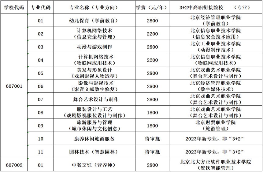 2023年北京市黄庄职业高中招生简章