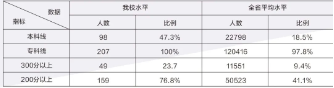 广州市荔湾区外语职业高级中学2023年招生简章