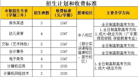 广州市荔湾区外语职业高级中学2023年招生简章