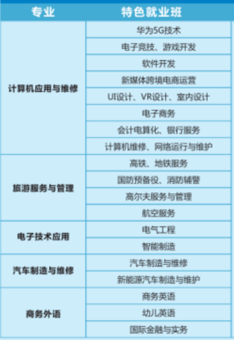 湖南曙光科技技工学校