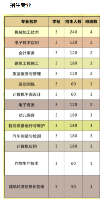 涟源市工贸职业中等专业学校