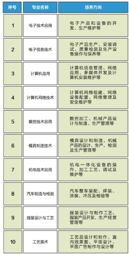 湖南省永州市工业贸易中等专业学校怎么样？