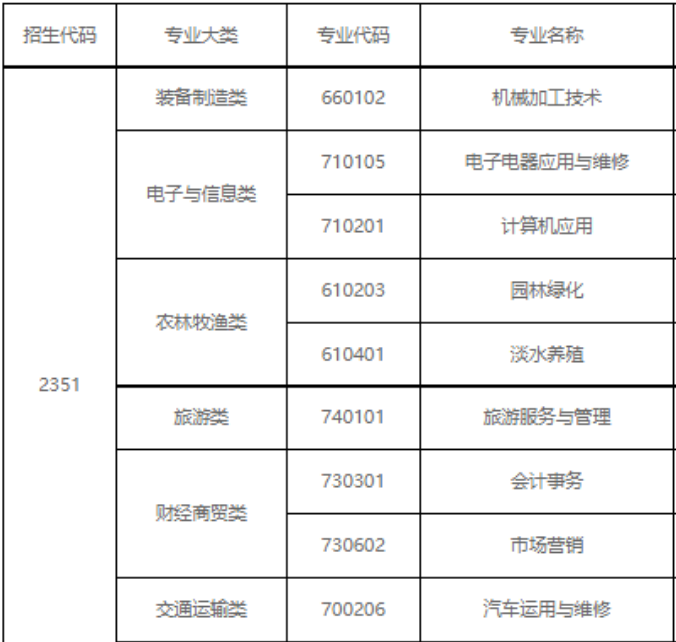 沅江市职业中等专业学校有哪些专业 ？