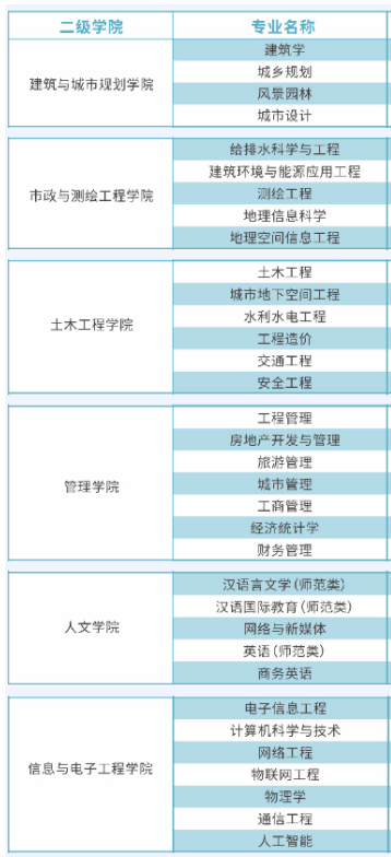 湖南城市学院(中职部)好不好 ？