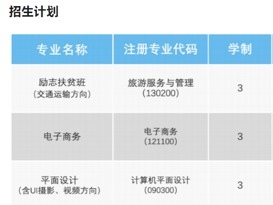 邵阳市英达中等职业技术学校好不好 ？