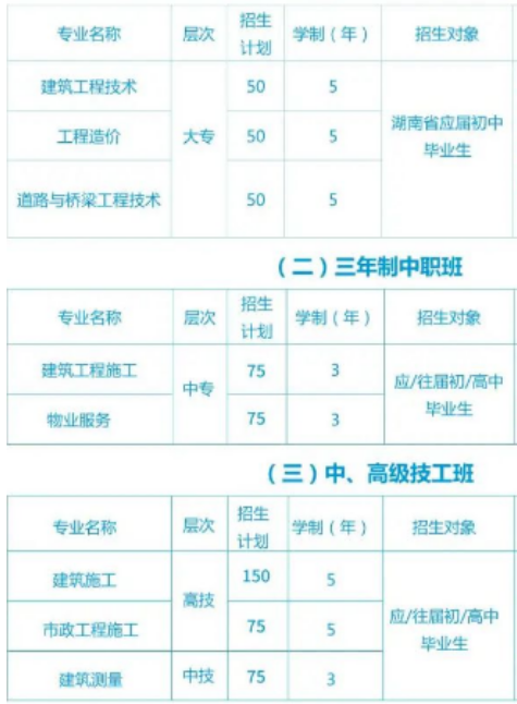 中建五局技工学校好不好 ？