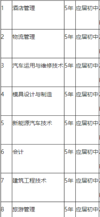 郴州职业技术学院(中职部)好不好 ？