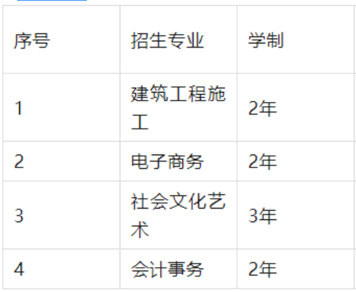 湖南文理学院附属艺术职业学校好不好 ？