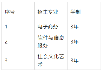 湖南省隆回县职业中等专业学校有哪些专业 ?