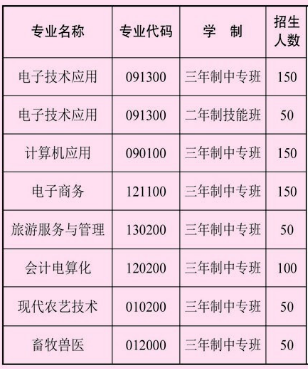 湖南省隆回县职业中等专业学校好不好 ？