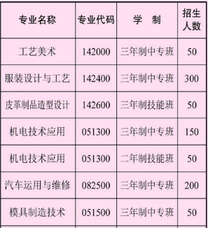 湖南省隆回县职业中等专业学校好不好 ？