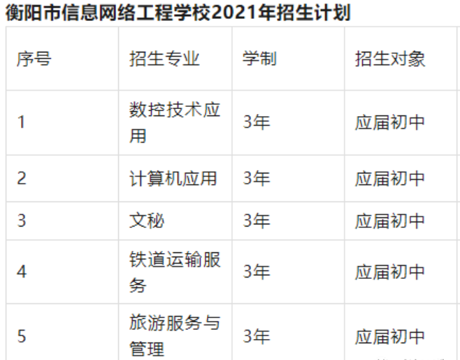 衡阳市信息网络工程学校好不好 ？