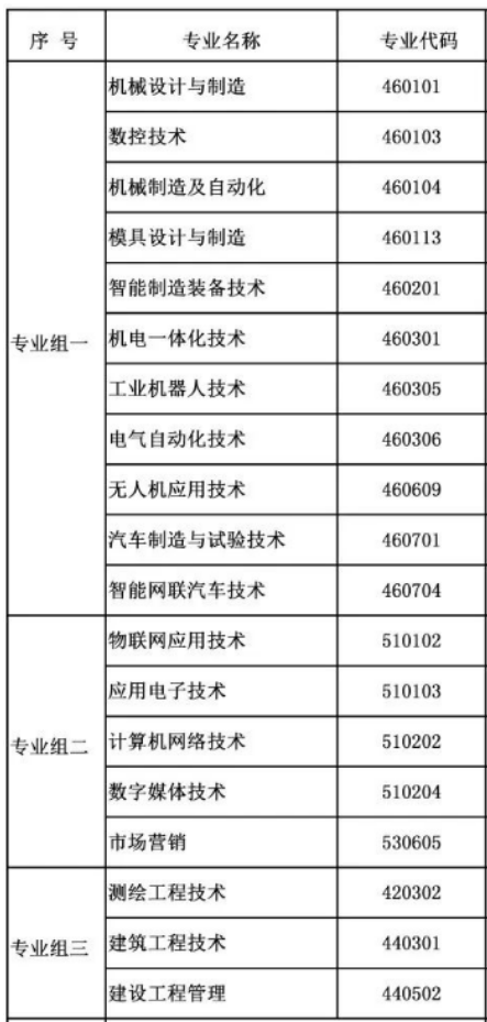 湖南国防工业职业技术学院(中职部)有哪些专业 ？