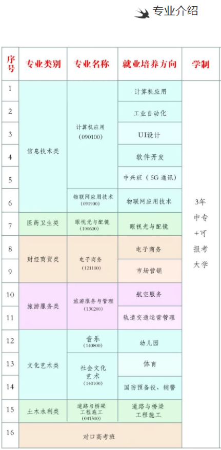 长沙市湘华中等职业学好不好 ？