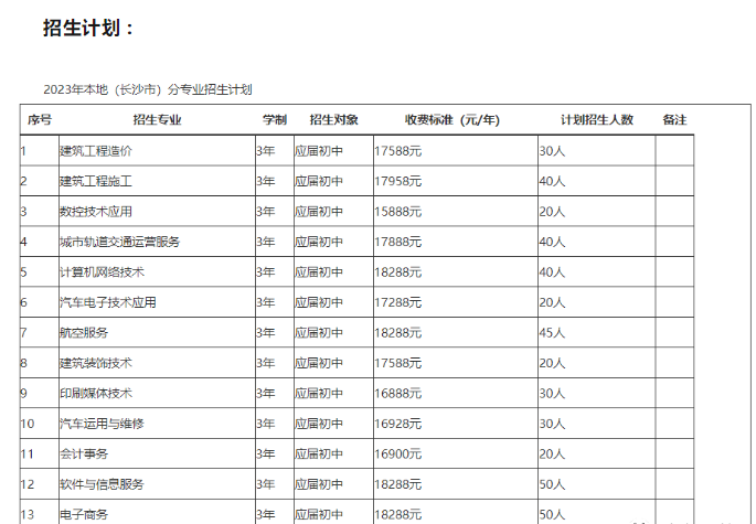 湖南都市职业学院(中职部)好不好 ？