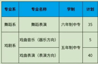 湖南省艺术学校（中职部）好不好 ？