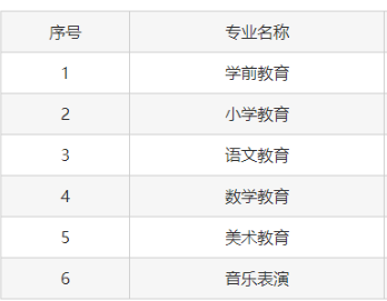 怀化师范高等专科学校(中职部)有哪些专业 ？