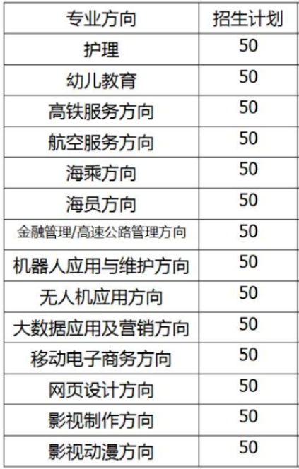 长沙现代应用技工学校好不好 ？