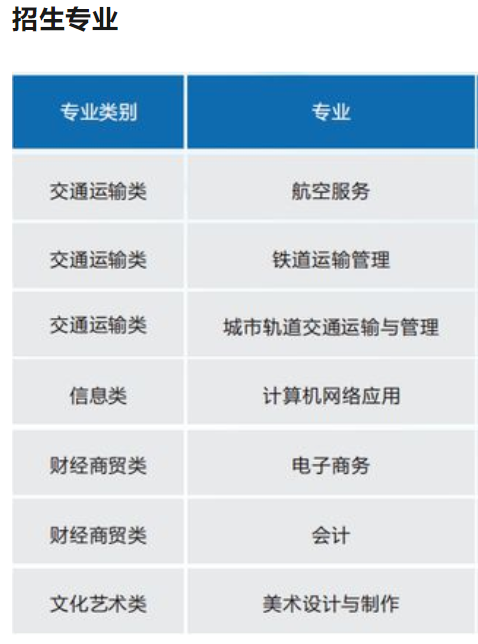 湖南铁航信息技工学校有什么专业 ？