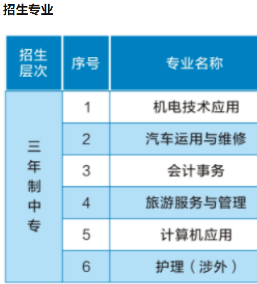 娄底职业技术学院(中职部)有什么专业 ？