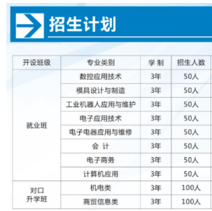 衡阳工业机电中等职业学校有什么专业 ？