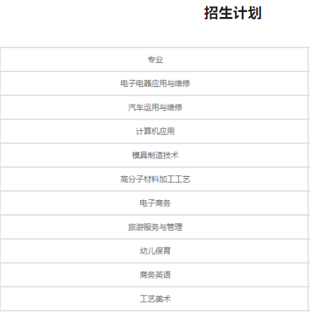 株洲市生物工程中等专业学校有什么专业 ？