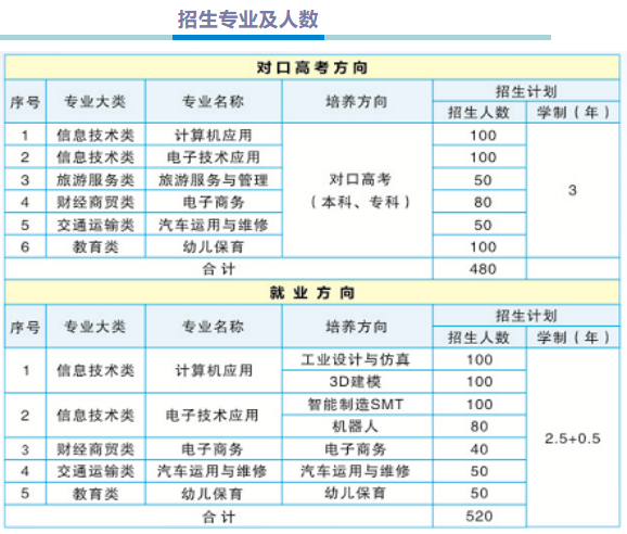 湖南省茶陵县职业中等专业学校有什么专业 ？