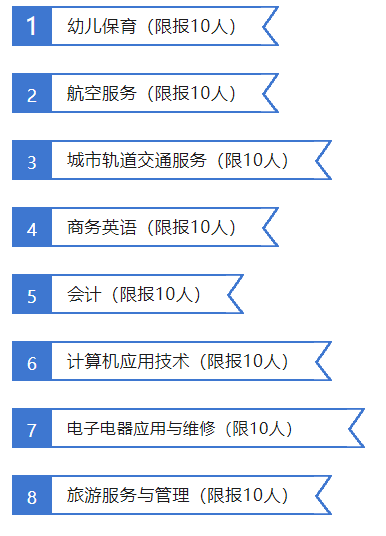 长沙经贸职业中专学校有什么专业 ?