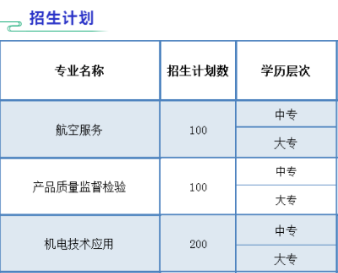 浏阳市三联工业学校有什么专业 ？