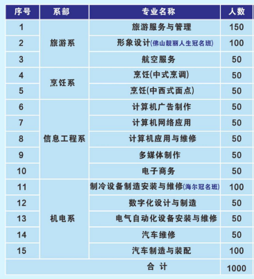 张家界市高级技工学校有什么专业 ？