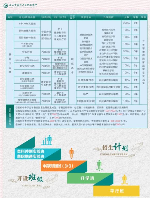 2023年乐山市嘉州卫生职业学校招生简章