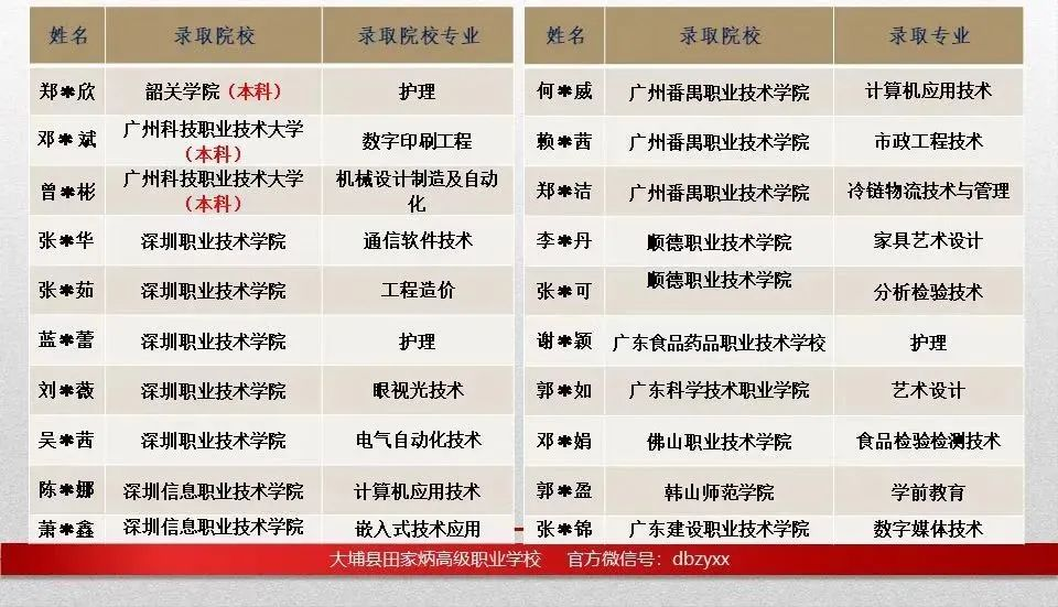 2023年大埔县田家炳高级职业学校招生简章