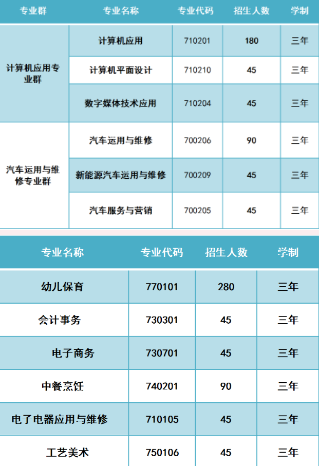 2023年大埔县田家炳高级职业学校招生简章