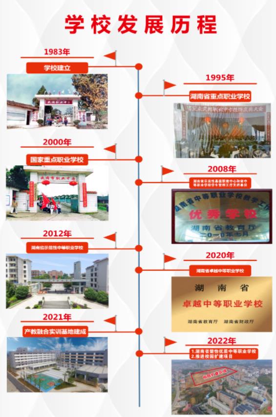 武冈市职业中专学校2023年招生简章