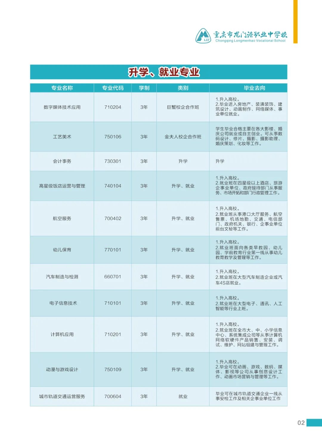 2023年重庆市龙门浩职业中学校招生简章