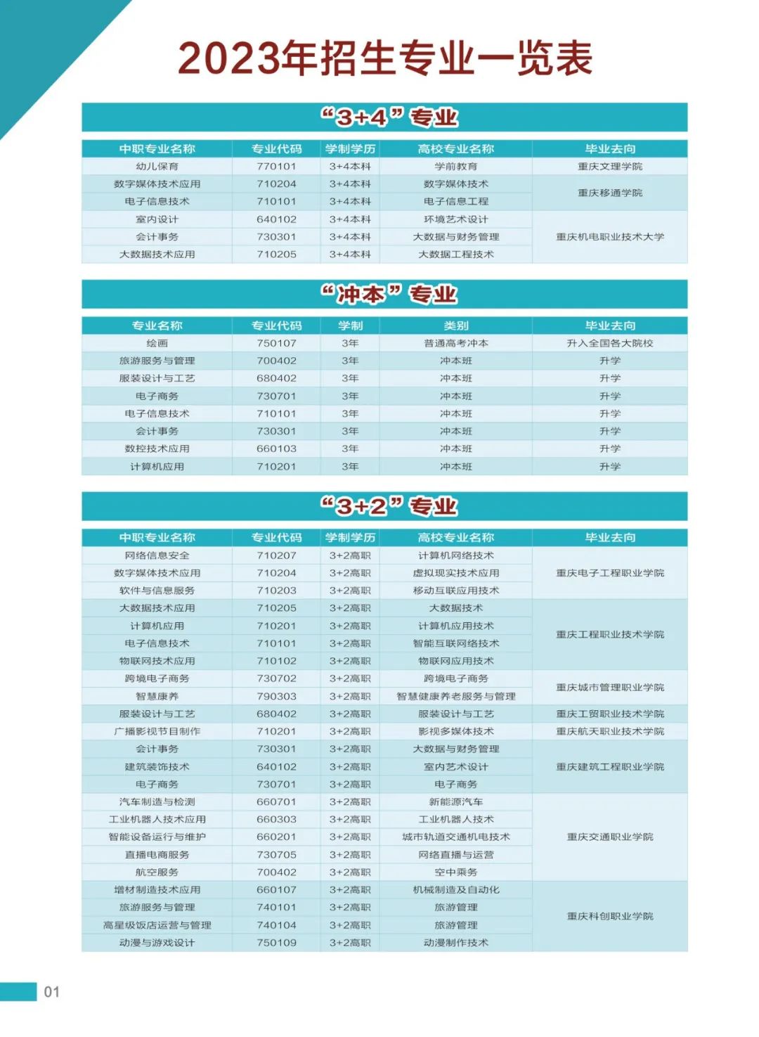 2023年重庆市龙门浩职业中学校招生简章