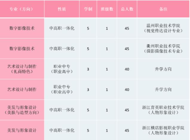 温州市第二职业中等专业学校招生时尚艺术专业群