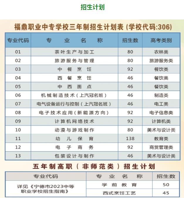 福鼎职业中专学校2023年招生简章