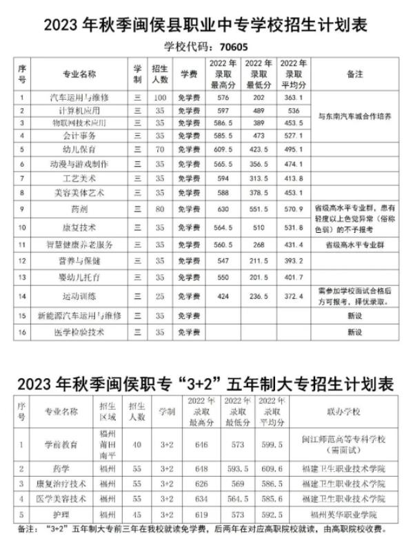 2023年闽侯县职业中专学校招生简章