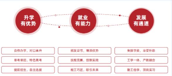 2023年龙港市职业中等专业学校招生简章