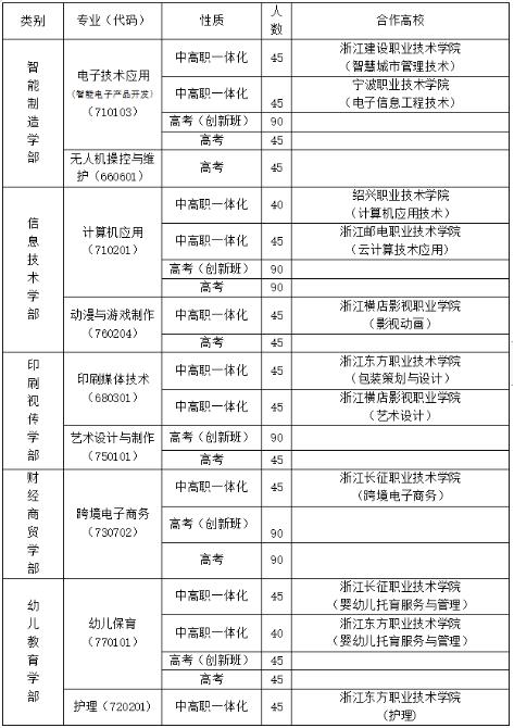 2023年龙港市职业中等专业学校招生简章