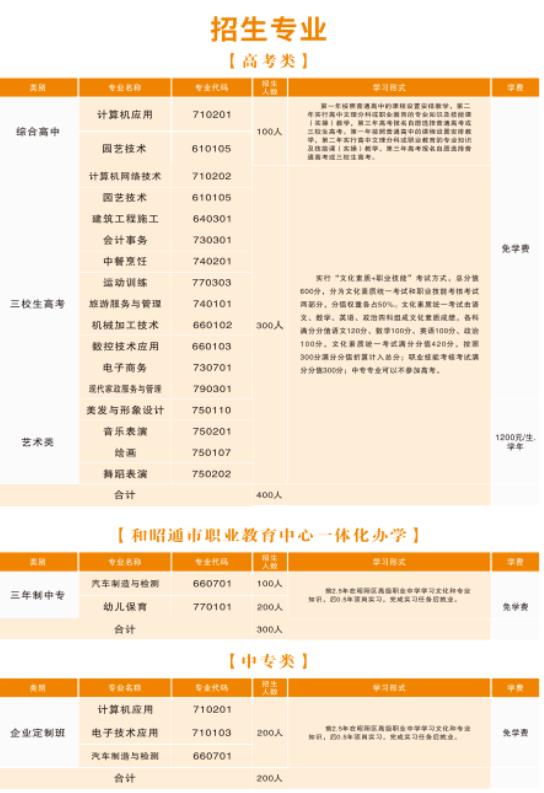 2023年昭通昭阳区高级职业中学招生简章