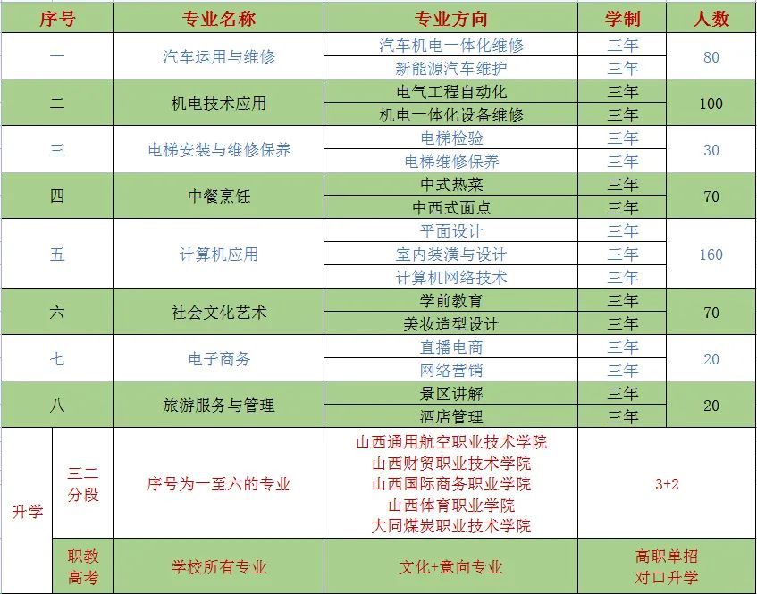 2023年大同市第二高级职业中学招生简章